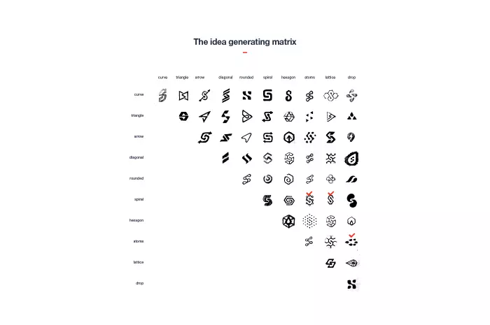 Idea Generation Matrix