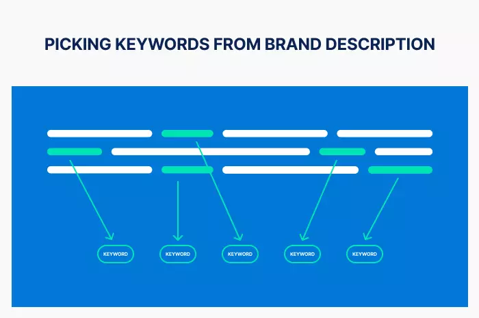 Keyword Selection