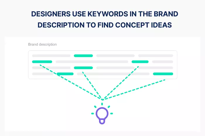 Concept Finding By Keywords