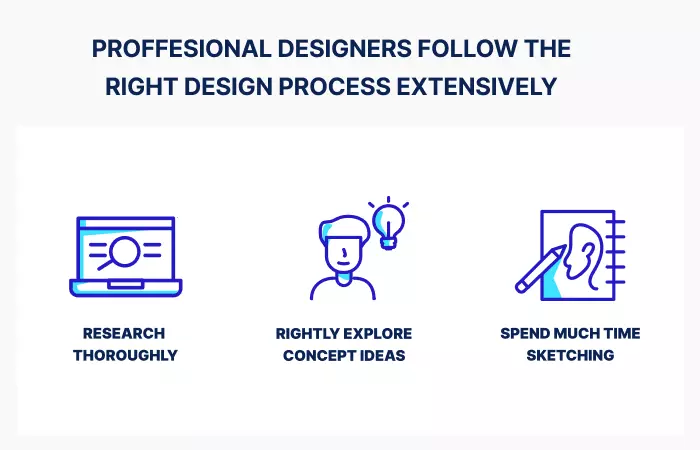 Proffesional Designers Following Methods