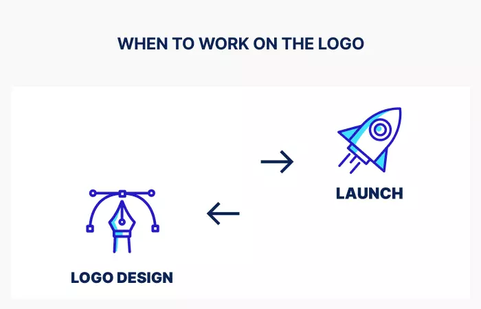 When to Design Logo